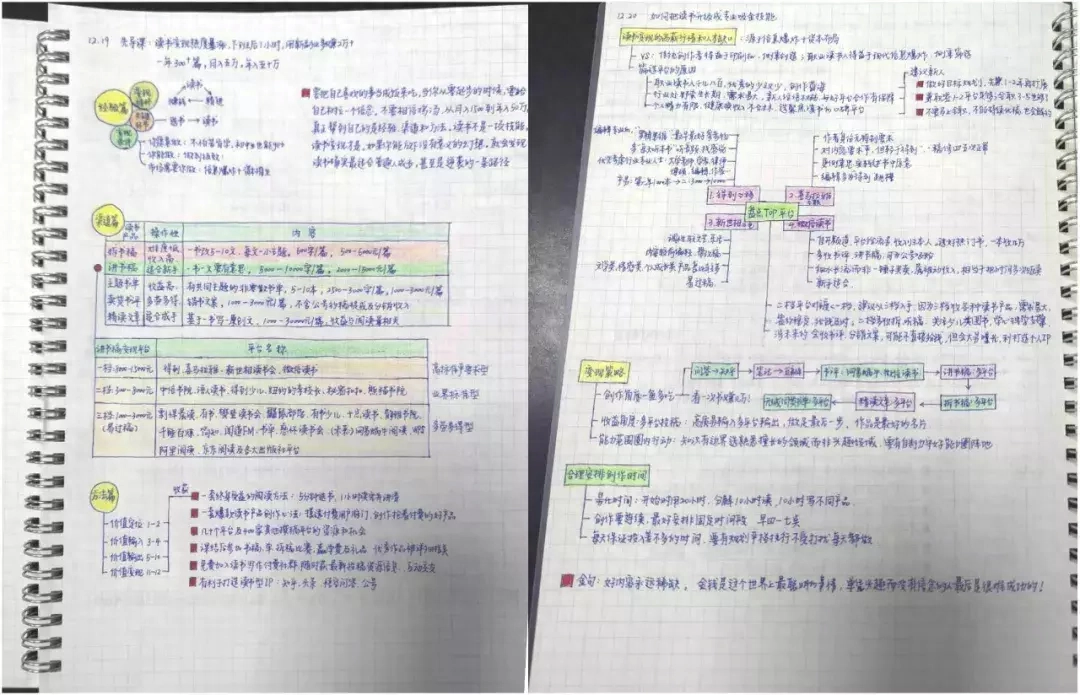 副业赚钱书单大全_写书评赚钱副业_赚钱副业书评写什么内容