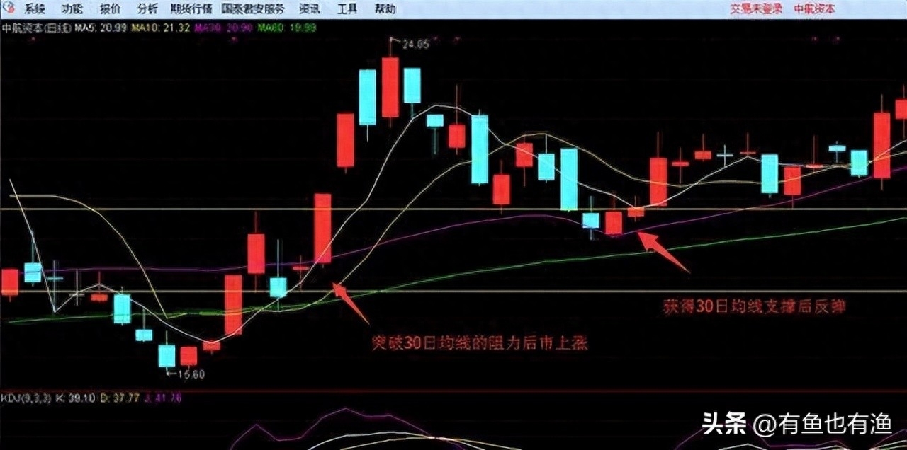 炒股赚钱绝招_副业炒股赚钱技巧_炒股赚钱技巧副业怎么做