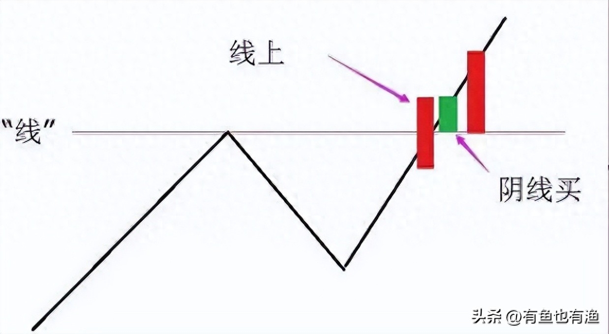 炒股赚钱绝招_副业炒股赚钱技巧_炒股赚钱技巧副业怎么做