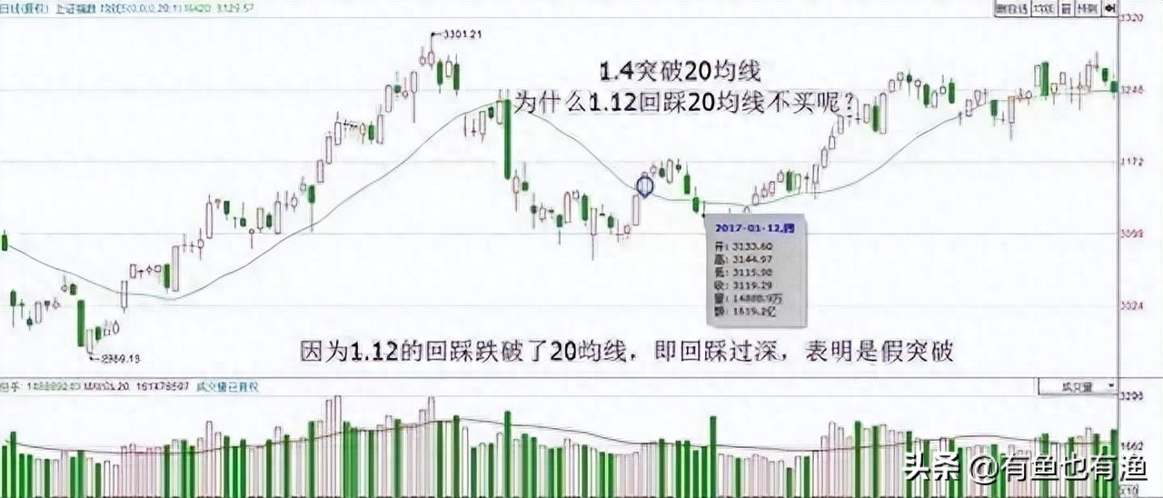 炒股赚钱绝招_副业炒股赚钱技巧_炒股赚钱技巧副业怎么做