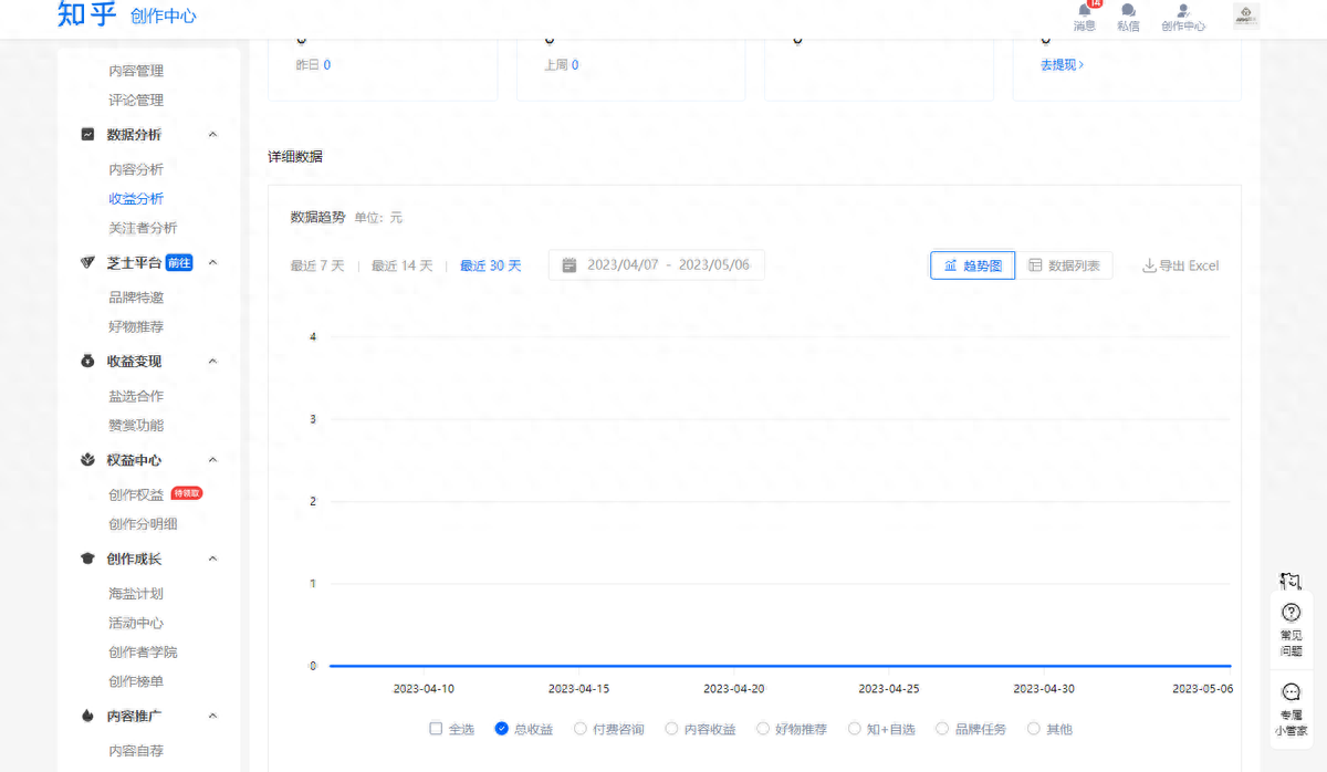 赚钱副业干点网络怎么赚钱_干点网络副业赚钱_2021网络副业赚钱项目