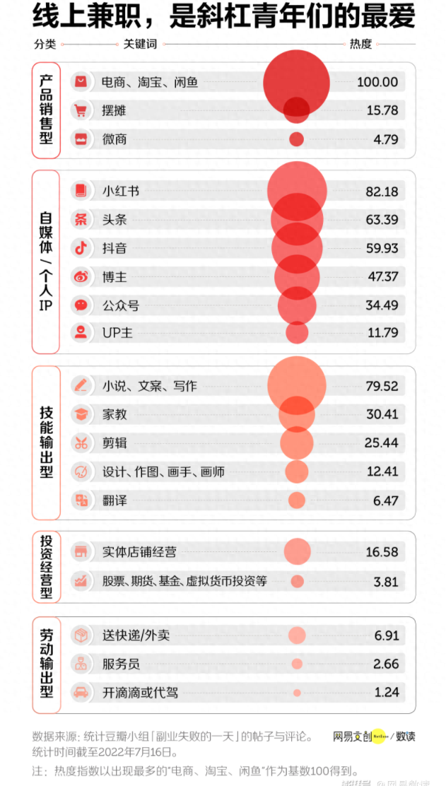 赚钱的真相_副业赚钱真相揭秘_真实的赚钱