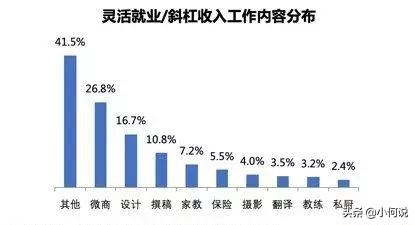 兼职副业赚钱软件_兼职的赚钱软件_兼职赚钱副业软件哪个好