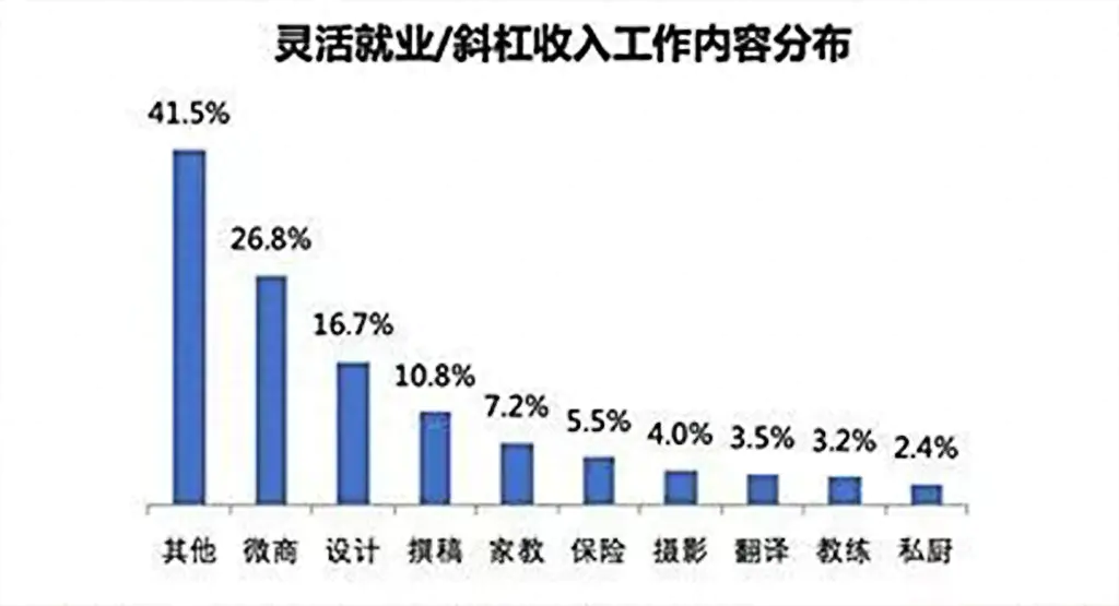 标签赚钱副业怎么做_副业赚钱的标签_贴标签赚钱