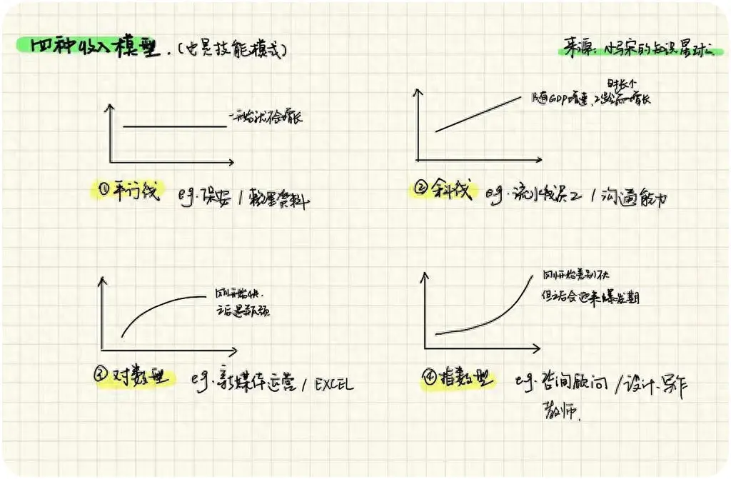 贴标签赚钱_标签赚钱副业怎么做_副业赚钱的标签
