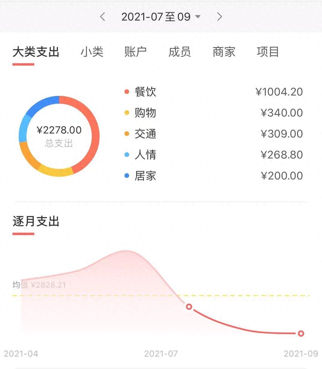 银行搞副业_银行人适合做的副业_银行副业怎么赚钱