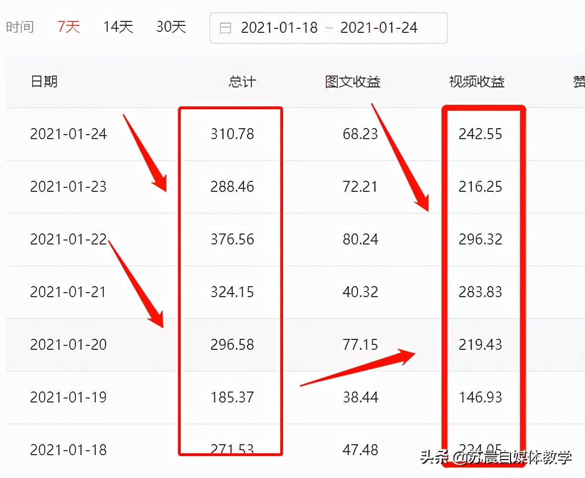 赚钱文本_写文字赚钱副业_赚钱文字副业写什么好