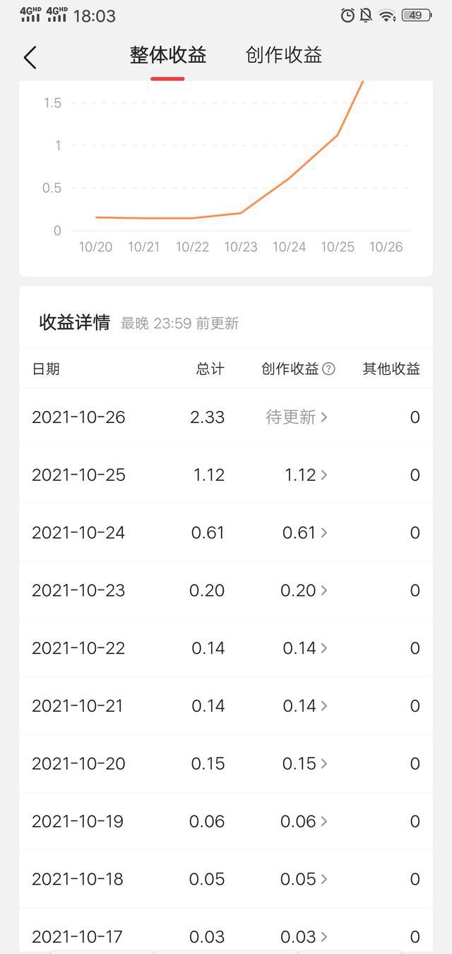 写文字赚钱副业_赚钱文字副业写什么好_赚钱文本