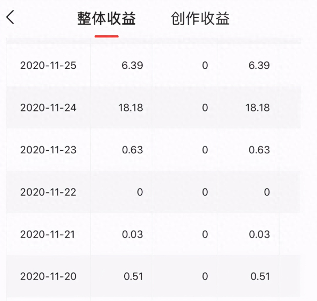 影视赚钱项目_影视赚钱的副业_影视赚钱副业是真的吗