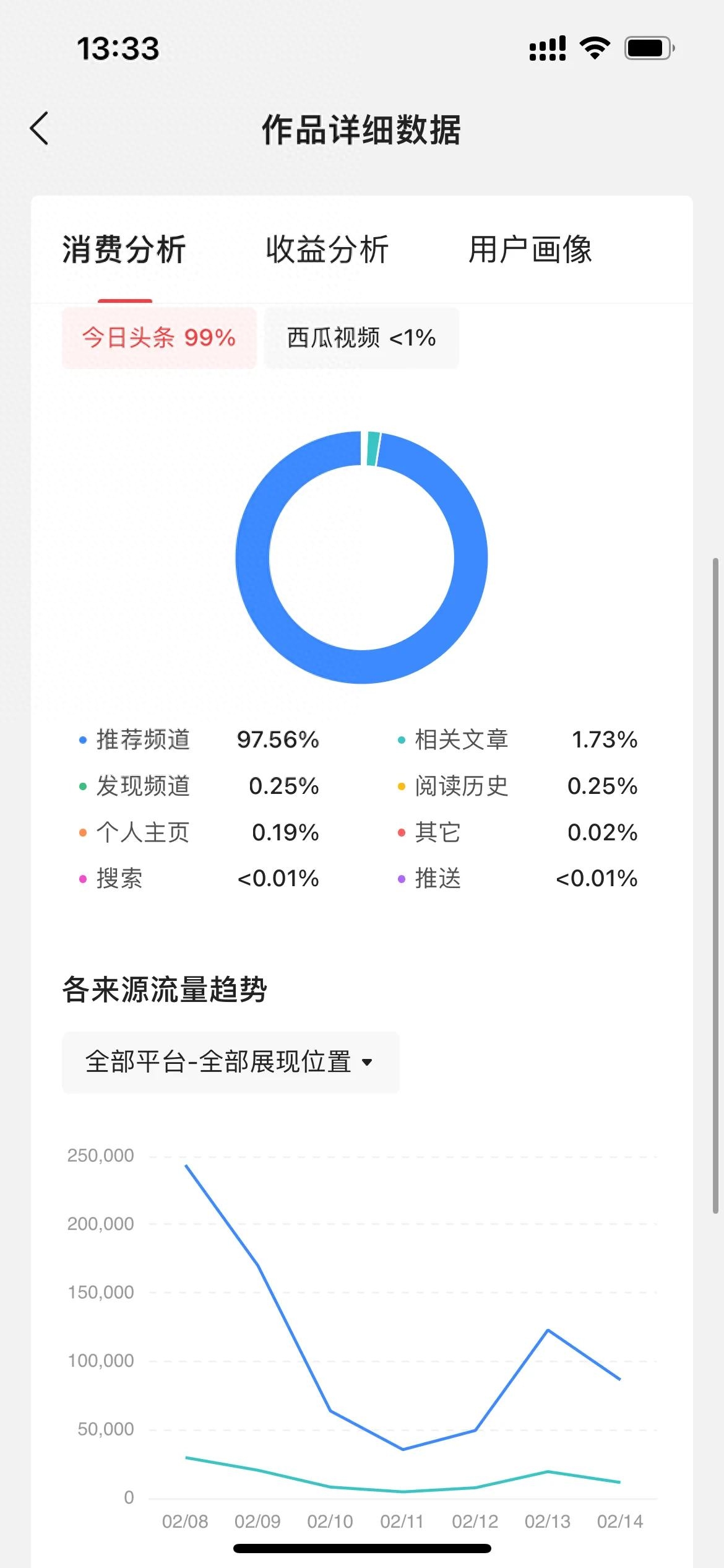 微博挣钱方法有哪些_赚钱微博_微博如何挣钱