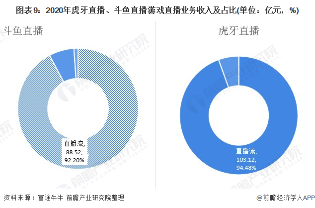 斗鱼赚钱主播_斗鱼如何挣钱_斗鱼挣钱吗