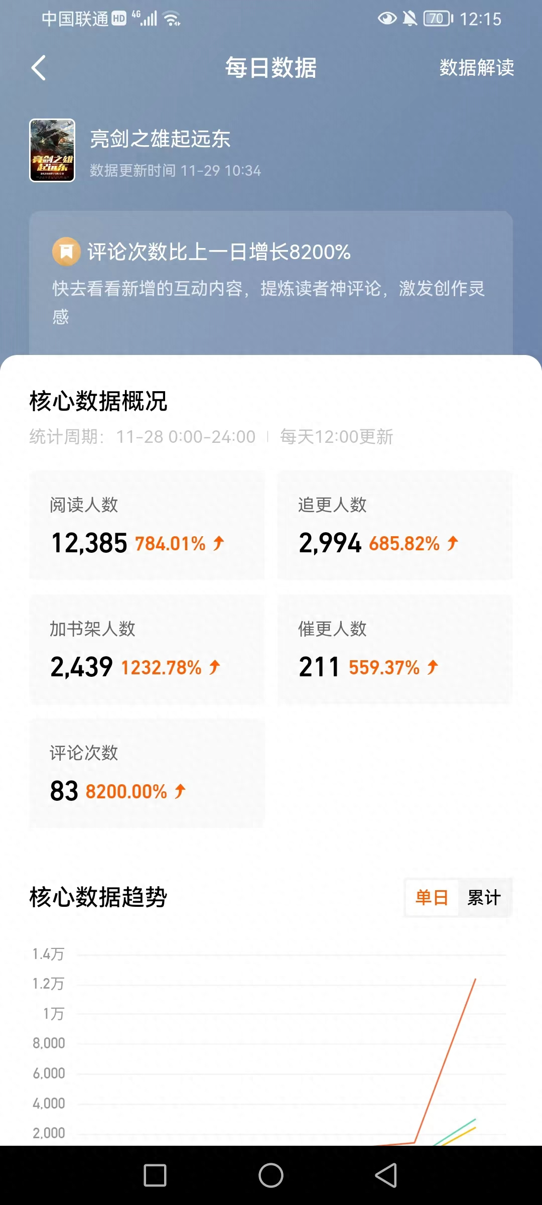 小说如何挣钱-写小说数据差？什么时候切书比较好？网文市场详解如何月收过十万