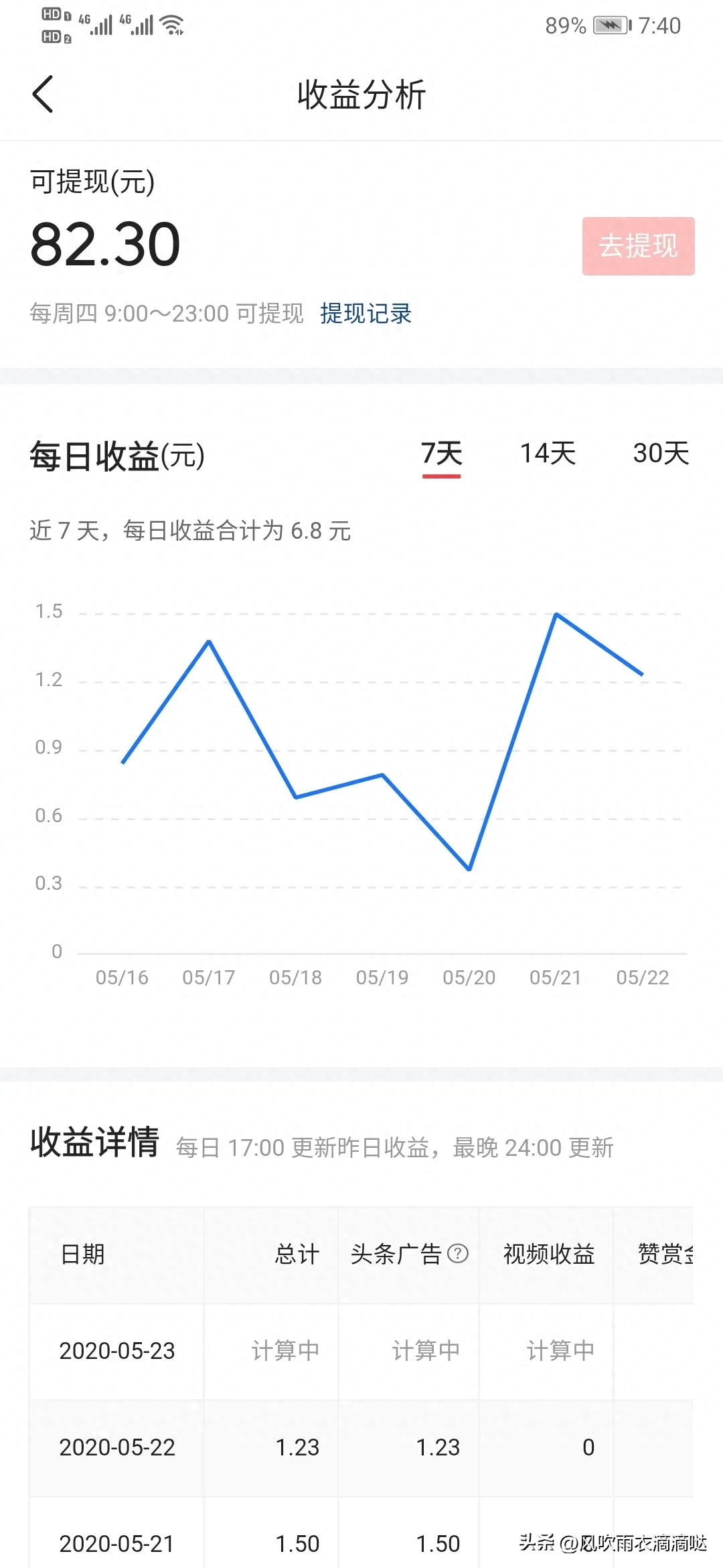 网络写手如何挣钱_写手赚钱平台_赚钱写作网站