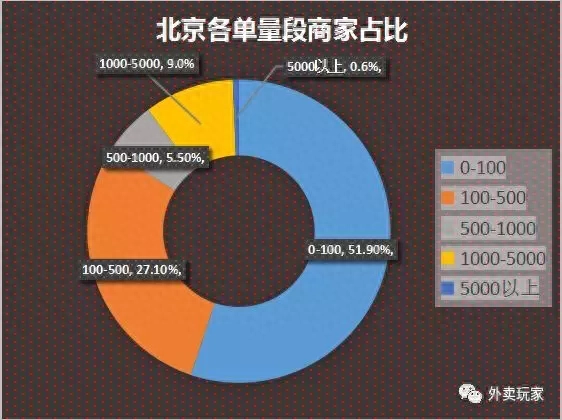 外卖如何挣钱_跑外卖赚钱快_做外卖划算吗