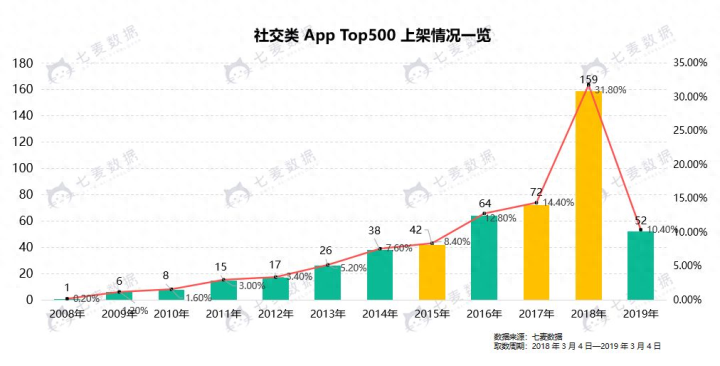 陌陌上如何挣钱_陌陌上如何挣钱_陌陌上如何挣钱