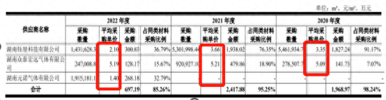 股份如何挣钱_挣股权是啥意思_股权赚钱