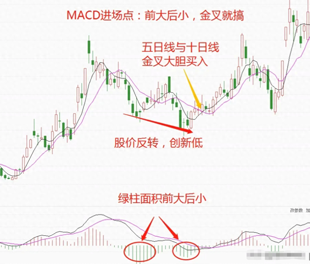 挣钱股票推荐_挣钱股票_A股如何挣钱