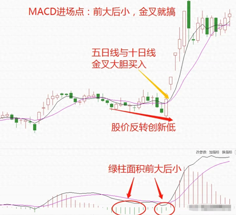 A股如何挣钱_挣钱股票推荐_挣钱股票