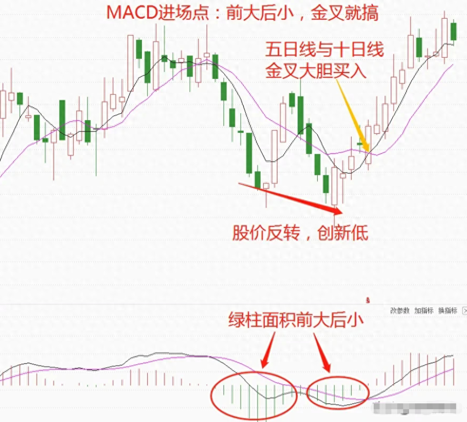 挣钱股票推荐_挣钱股票_A股如何挣钱