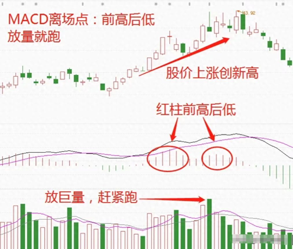 挣钱股票_A股如何挣钱_挣钱股票推荐