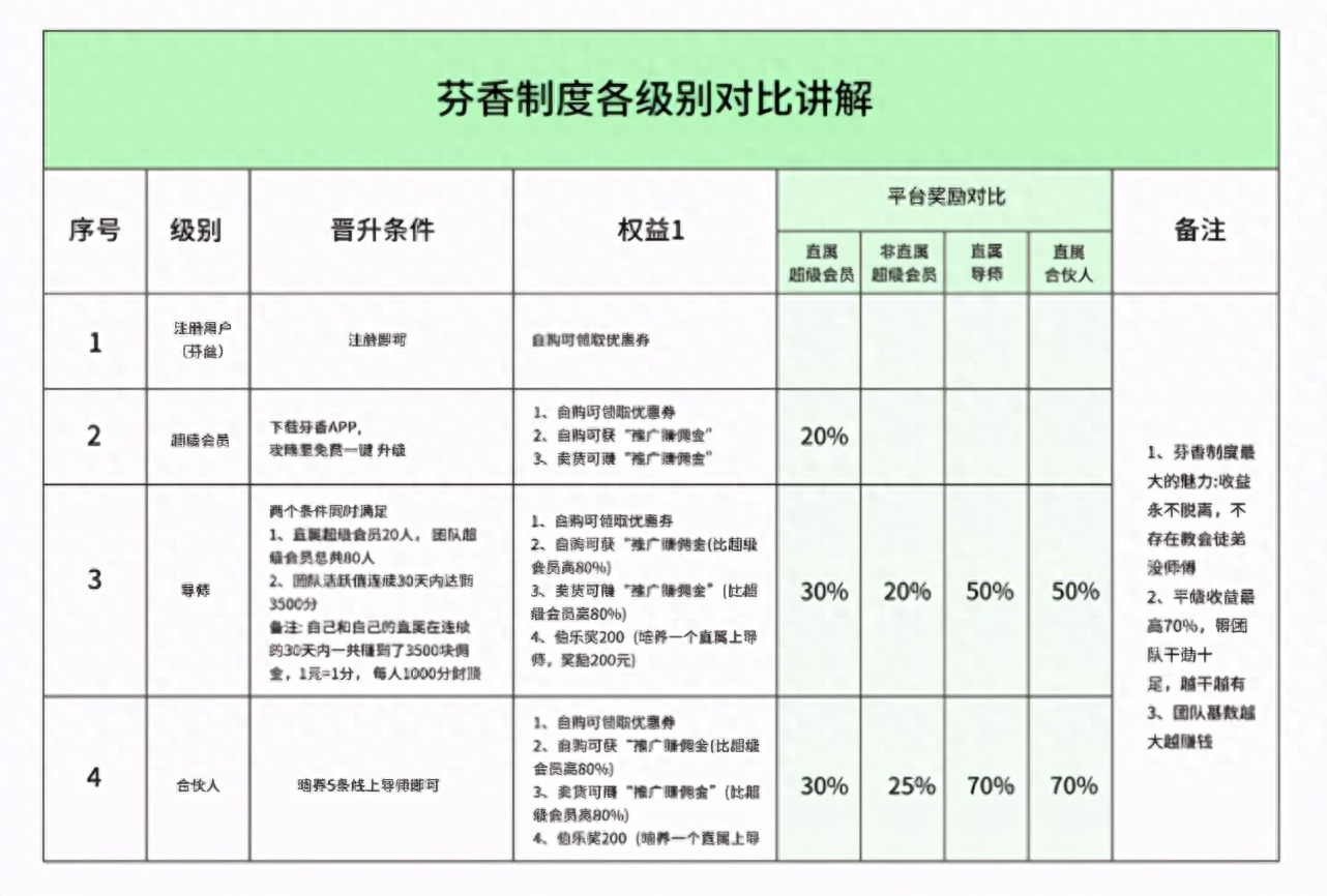 芬香如何挣钱_赚钱真香_挣钱不香吗图片