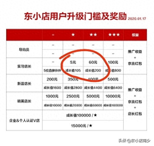 如何发券挣钱_领券赚钱骗局_赚钱红包如何使用