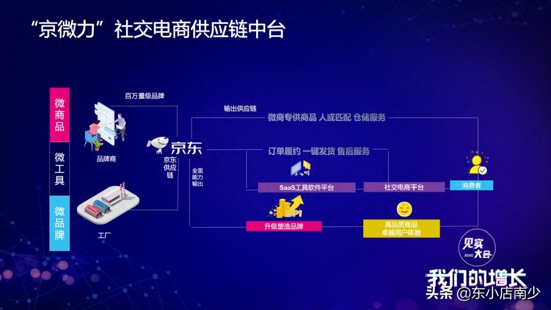 赚钱红包如何使用_领券赚钱骗局_如何发券挣钱