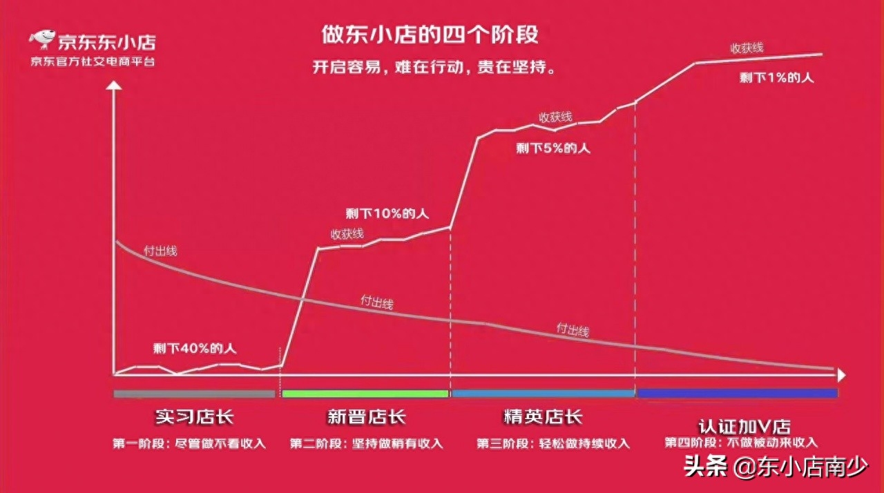 如何发券挣钱_赚钱红包如何使用_领券赚钱骗局