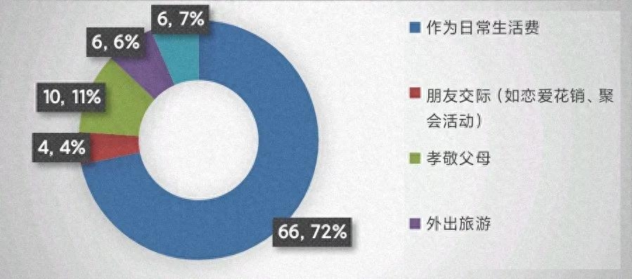 挣钱在校大学生多吗_挣钱在校大学生怎么办_大学生如何在校挣钱