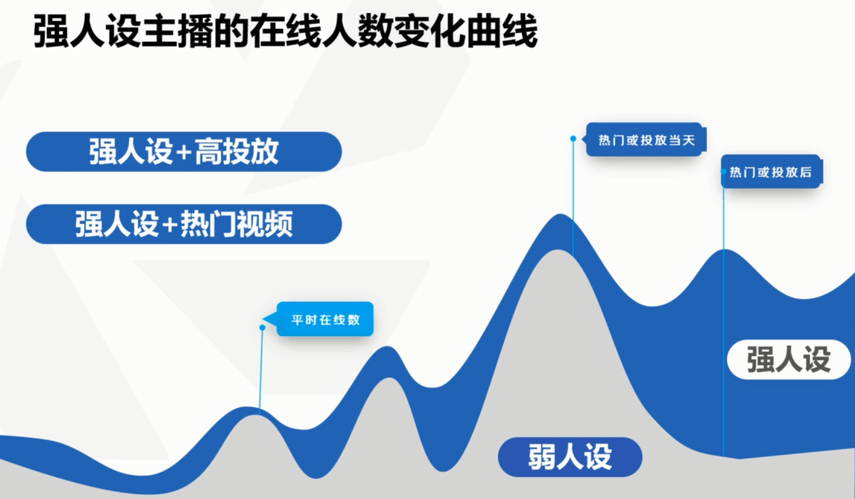 网络主播赚钱犯法吗_网络主播如何挣钱_那些网络主播能赚多少钱