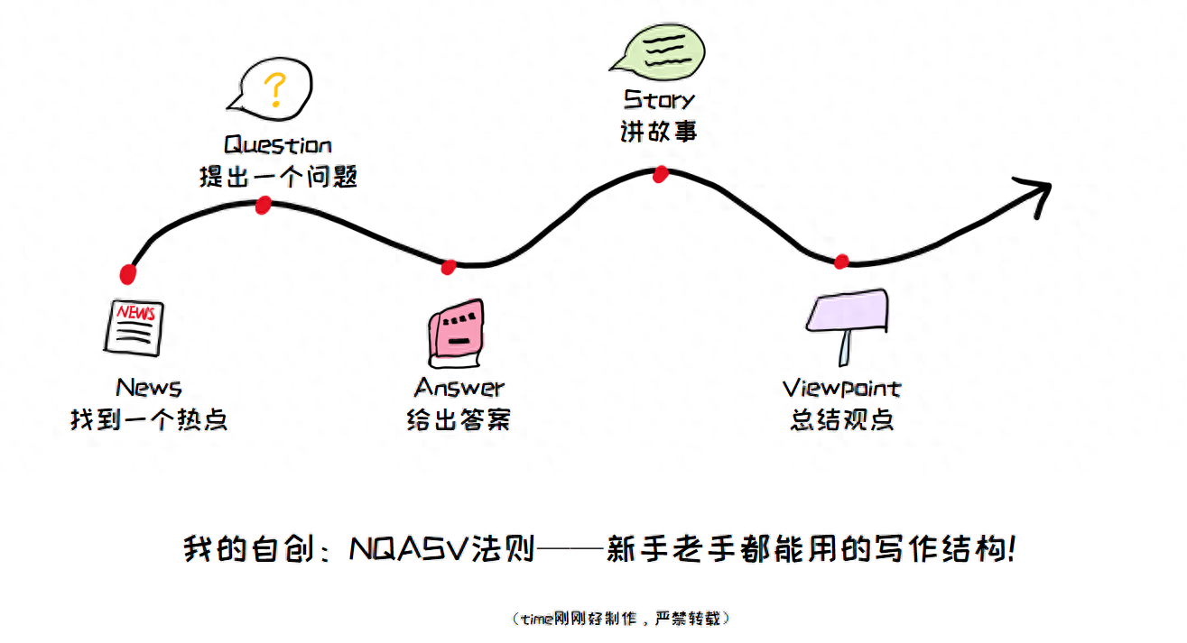 挣钱写文的APP_写文如何挣钱_在哪里写文章可以挣钱