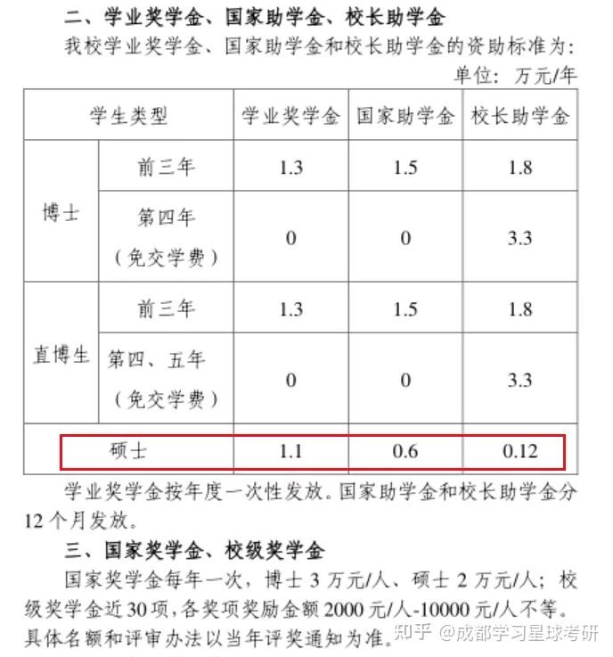 挣钱在校大学生多吗_大学生如何在校挣钱_在校大学生赚钱