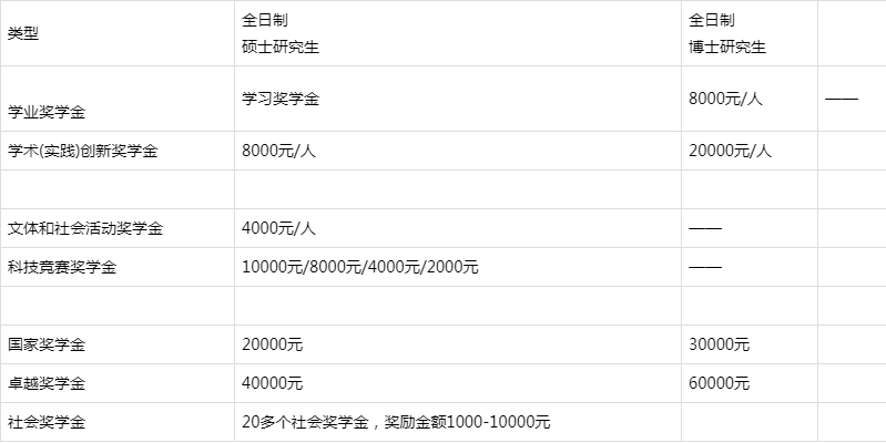 挣钱在校大学生多吗_大学生如何在校挣钱_在校大学生赚钱