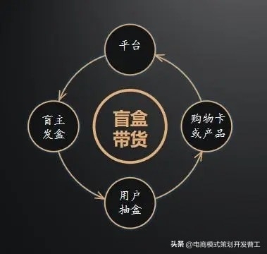 做社交电商_社交电商赚钱_社交电商如何挣钱