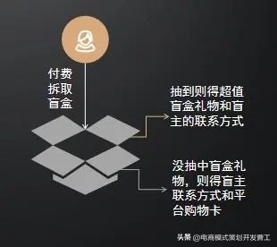 做社交电商_社交电商如何挣钱_社交电商赚钱