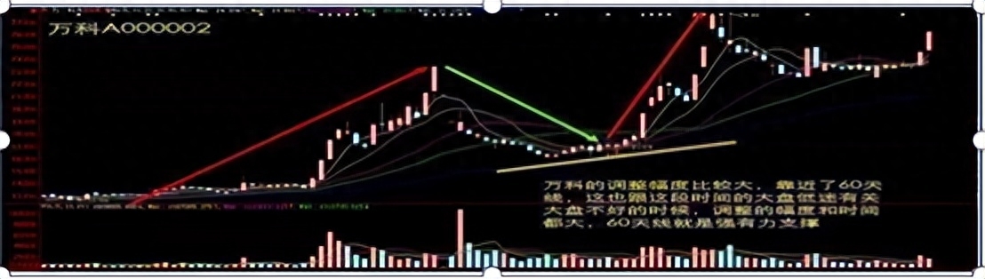 买跌赚钱是什么意思_下跌也赚钱_买跌如何挣钱