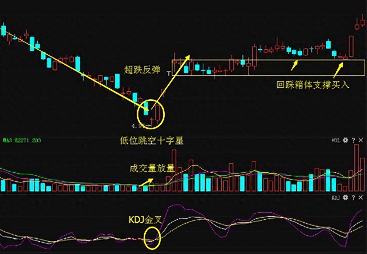 买跌如何挣钱_买跌赚钱是什么意思_下跌也赚钱