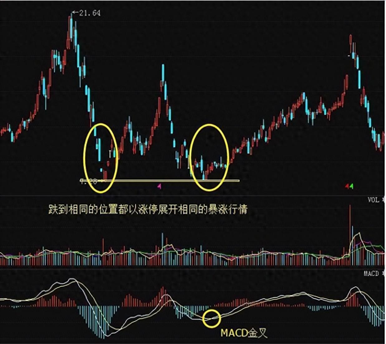 下跌也赚钱_买跌如何挣钱_买跌赚钱是什么意思