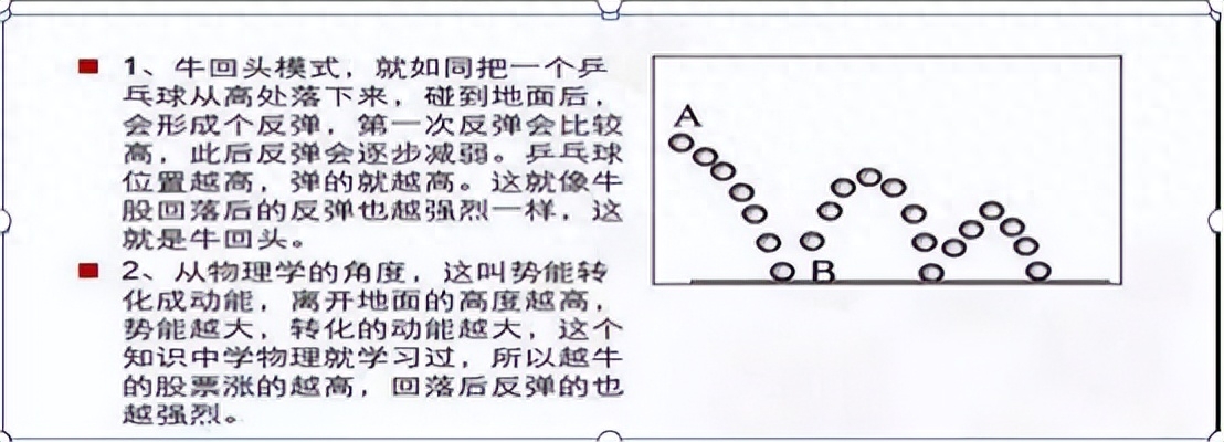 买跌如何挣钱_下跌也赚钱_买跌赚钱是什么意思