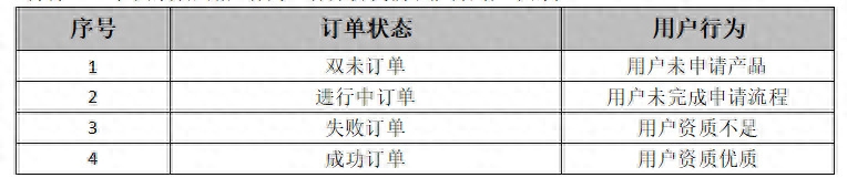 分销赚钱是什么意思_分销赚钱平台_分销如何挣钱