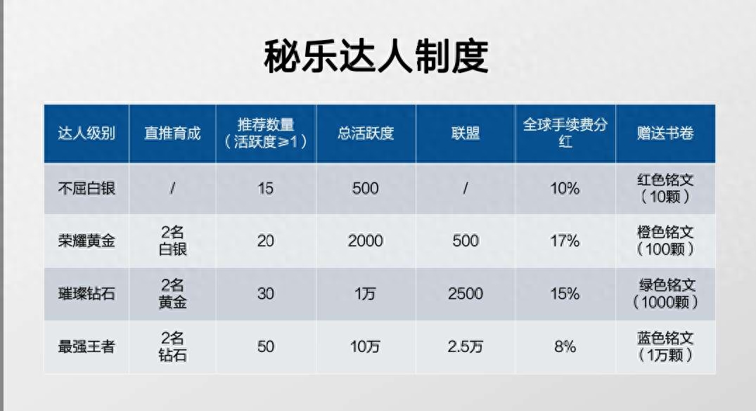 挣钱秘密_挣钱密决_车秘如何挣钱