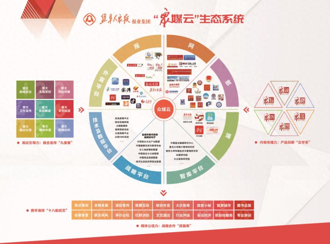 现在报社靠什么赚钱_报纸赚钱_报社如何挣钱