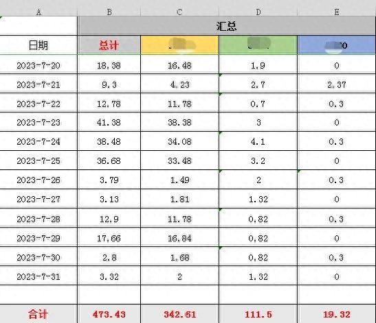 用手机微信赚钱_手机微信如何挣钱_手机赚钱微信