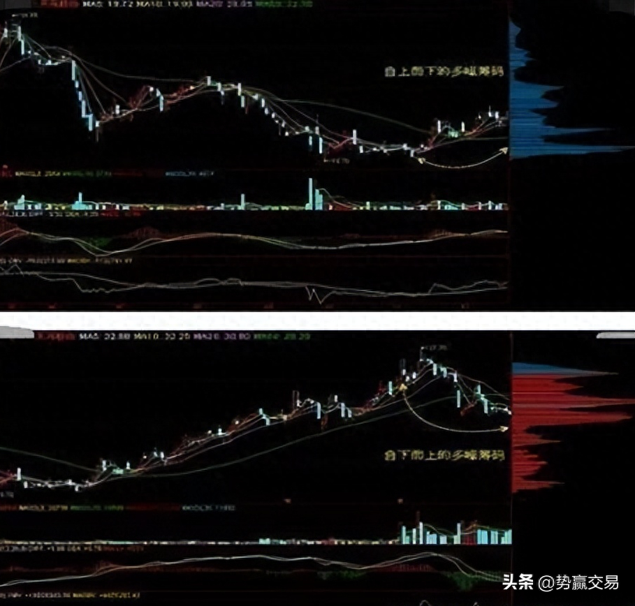 空头如何挣钱_空头如何挣钱_空头如何挣钱