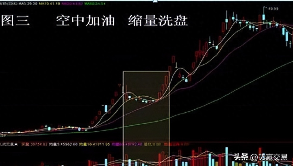 空头如何挣钱_空头如何挣钱_空头如何挣钱