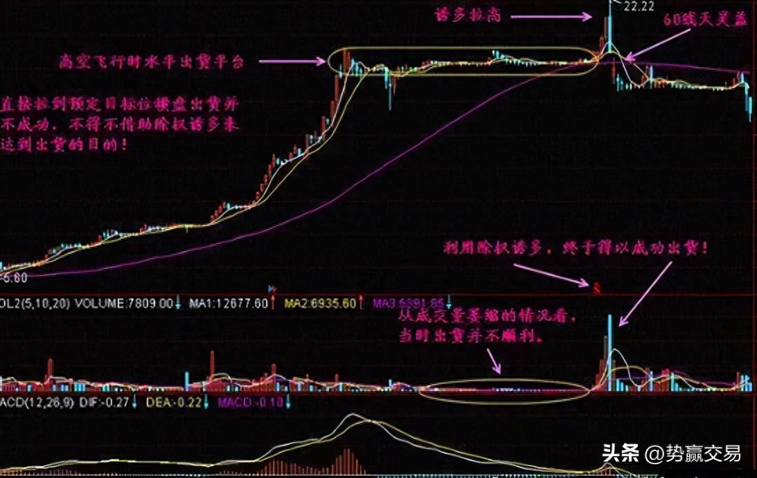 空头如何挣钱_空头如何挣钱_空头如何挣钱