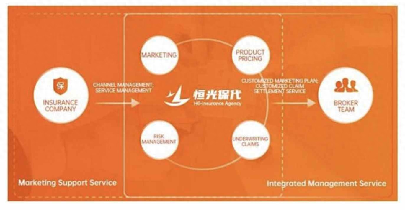 挣钱保险代理公司怎么赚钱_保险代理公司如何挣钱_代理保险公司赚钱吗