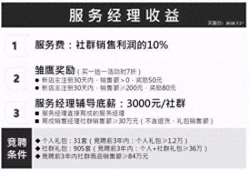 云集微店店主如何挣钱_挣钱店主云集微店是真的吗_云集微店盈利模式