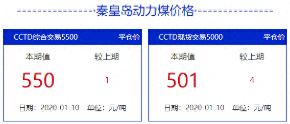 煤炭生意挣钱吗_煤炭低谷如何挣钱_煤炭赚钱渠道有哪些