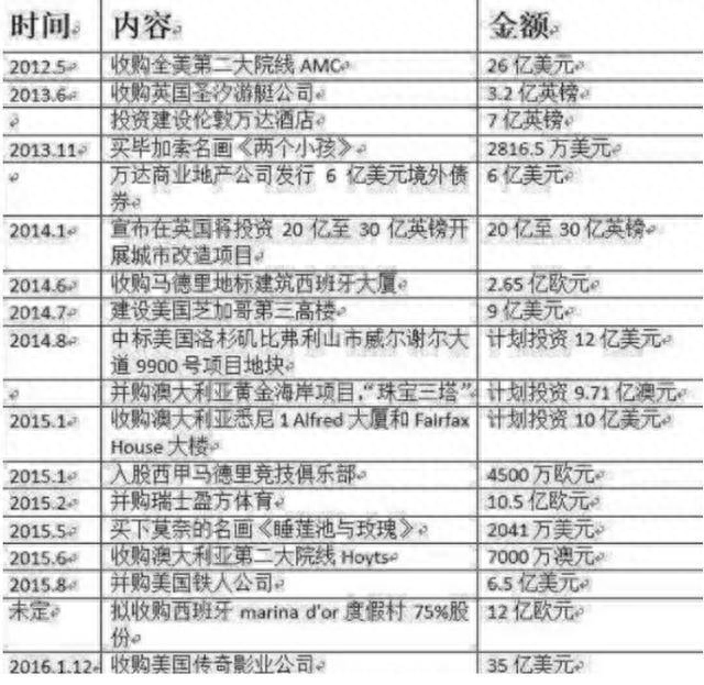 王健林谈赚钱_王健林谈如何挣钱_王健林谈生意